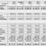 Ihk Businessplan Vorlage Word Schön Businessplan Einzelunternehmen