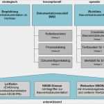 Ihk Projektdokumentation Vorlage Hübsch Projektdokumentation Kebabplus Termine 2009 Stand