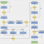 Ihk Projektdokumentation Vorlage Schönste Projektdokumentation Methode Change Management