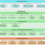 Iks Vorlage Fabelhaft Prozessogramm Wikiwand