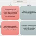 Iks Vorlage Fabelhaft tolle Konkurrenten Beurteilung Vorlage Bilder Vorlagen