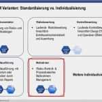 Iks Vorlage Genial atemberaubend Risikokontrollmatrix Vorlage Zeitgenössisch