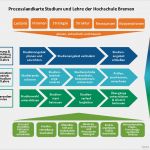 Iks Vorlage Großartig Hochschule Bremen Stu Nerfolgsmanagement