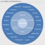 Iks Vorlage Luxus Beste Risikomanagement Matrix Vorlage Ideen