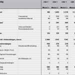 Imbiss Konzept Vorlage Genial Businessplan Imbiss Muster Vorlage Zum Download