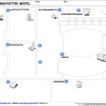 Imbiss Konzept Vorlage Schön Businessplan Vorlage Pdf