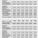 Imbiss Konzept Vorlage Wunderbar Gründung Für Grafiker – Businessplan Grafikdesign