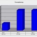 Immobilienmakler Vorlagen Süß Businessplan Cafe Muster Vorlage Zum Download