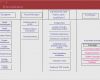 Impressum Ebook Vorlage Wunderbar Access tool Kostenrechnung Für Steuerberater Und