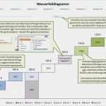 Impressum Ebook Vorlage Wunderbar Professionelles Wasserfalldiagramm Excel Waterfall Chart