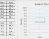 Impressum Erstellen Vorlage Best Of Boxplot In Excel Erstellen Erklärung Und Kostenlose Vorlage