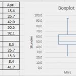 Impressum Erstellen Vorlage Best Of Boxplot In Excel Erstellen Erklärung Und Kostenlose Vorlage