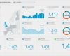 Impressum Google Analytics Vorlage Fabelhaft Rss Feed Dashboard for Business and Marketing Agencies