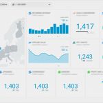 Impressum Google Analytics Vorlage Fabelhaft Rss Feed Dashboard for Business and Marketing Agencies