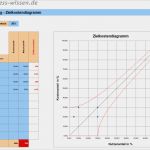 Impressum Google Analytics Vorlage Großartig Zielkostendiagramm Im Tar Costing Erstellen Variante 2