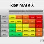 Impressum Google Analytics Vorlage Gut Risk Matrix Template Excel