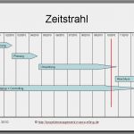 Impressum Vorlage Blog Angenehm Projektmanagement24 Blog Zeitstrahl Für Präsentation