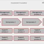 Impressum Vorlage Blog Inspiration Nett iso 9001 Vorlagen Ideen Beispiel Anschreiben Für