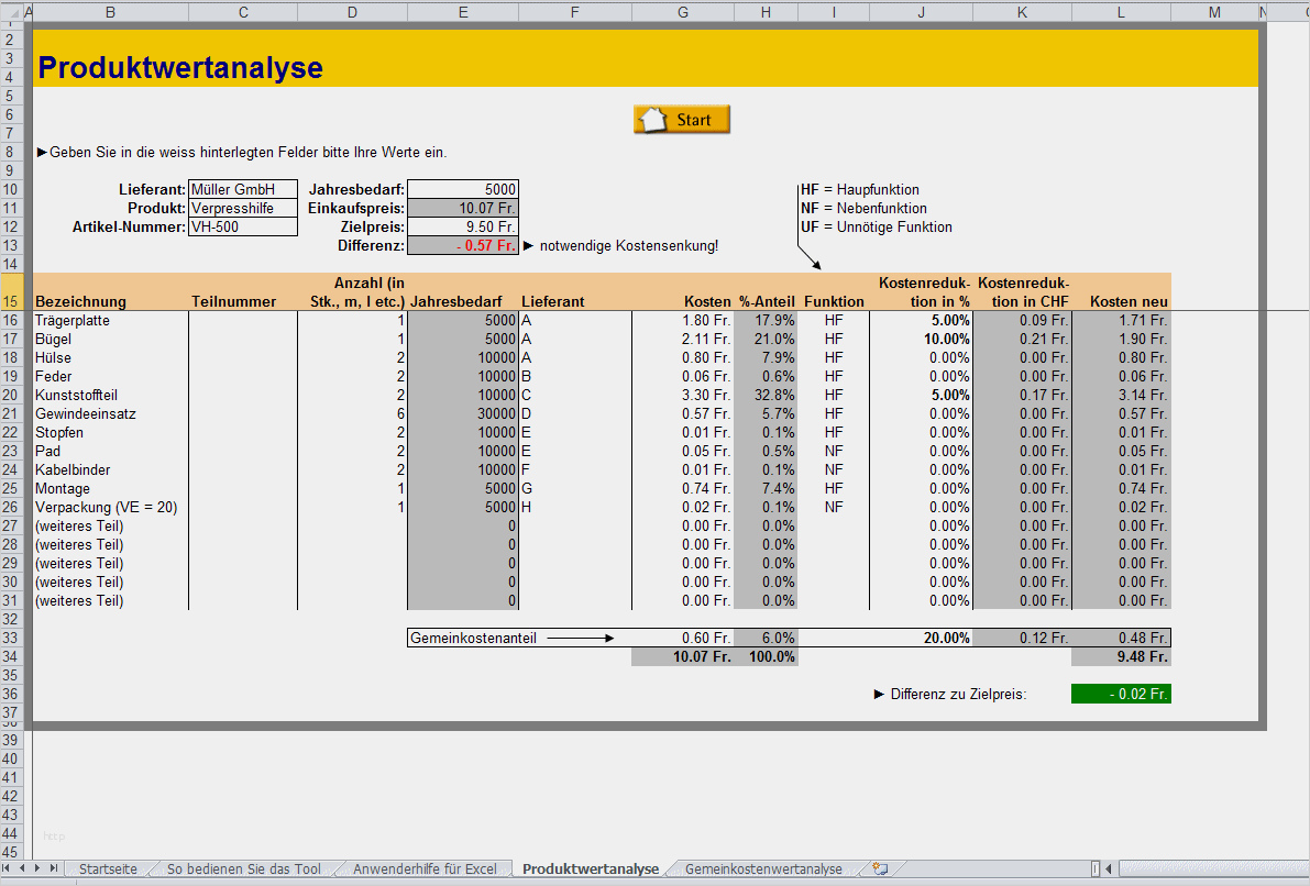 Impressum Vorlage Website Erstaunlich Wertanalyse Für Produkte Und Prozesse Mit Excel