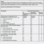 Inbetriebnahmeprotokoll Maschinen Vorlage Neu Checkliste Explosionsschutz sofort Download
