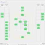 Incident Report Vorlage Hübsch You Can See the Access Management Process Flow In Detail