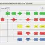 Incident Report Vorlage Luxus Best Itil Problem Management Process Flow Kr49