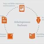 Indesign Buch Vorlage Cool Indesign Buch Vorlage Angenehm Die Buchfunktion Von Adobe