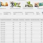 Indesign Fotobuch Vorlage Genial Shop Und Indesign Vorlagen Für Fotobücher