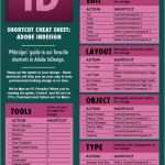 Indesign Plakat Vorlage Cool Die Besten 25 Adobe Indesign Ideen Auf Pinterest