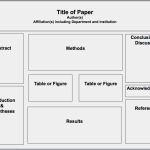 Indesign Präsentation Vorlage Angenehm Best Visual Poster Presentation Layout Google Search