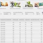 Indesign Satzspiegel Vorlagen Wunderbar Shop Und Indesign Vorlagen Für Fotobücher