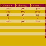 Indesign Tabelle Vorlage Fabelhaft Creazione Di Tabelle Eleganti In Indesign Indesign