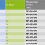 Indesign Tabelle Vorlage Wunderbar Tabellen "abwechselnde Flächen" Auf Einzelne Spalten