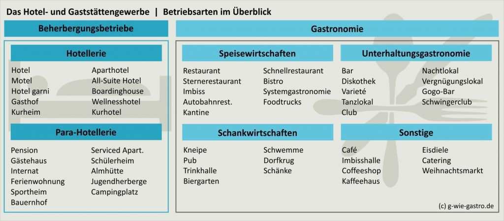 Index HTML Vorlage Beste Betriebsarten Im Gastgewerbe