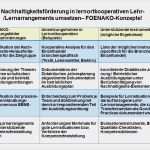 Individueller Ausbildungsplan Vorlage Inspiration Betrieblicher Ausbildungsplan Muster Models Individueller