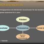 Individueller Förderplan Vorlage Cool Dekret über Das Zentrum Für Förderpädagogik Zur