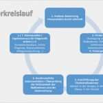 Individueller Förderplan Vorlage Hübsch Förderkonzept – Msf