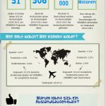 Infografik Lebenslauf Vorlage Best Of Charmant Infografik Lebenslauf Programm Fotos Entry