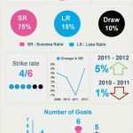Infografik Lebenslauf Vorlage Erstaunlich Charmant Infografik Lebenslauf Programm Fotos Entry
