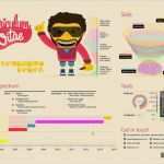 Infografik Lebenslauf Vorlage Fabelhaft Lebenslauf Als Infografik Kreative Beispiele