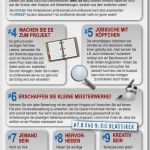 Infografik Lebenslauf Vorlage Genial Klasse Infografik Von Frankschoofs Karriere Beruf