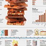 Infografik Lebenslauf Vorlage Wunderbar Charmant Infografik Lebenslauf Programm Fotos Entry