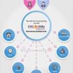 Ing Diba Vorlagen Löschen Luxus Ing Diba Gemeinschaftskonto I I Diba Partnerkonto Eröffnen