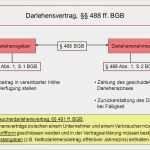 Ing Diba Vorlagen Verwalten Beste Wunderbar Vorlage Eines Darlehensvertrags Fotos