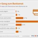 Ing Diba Vorlagen Verwalten Hübsch Banking Diba Internetbanking Brokerage Konto Depot