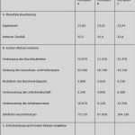 Inhaltsverzeichnis Personalakte Vorlage Fabelhaft Kosten Nutzen Analyse Definition Im Gabler Futterbedarf