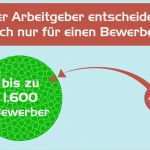 Initiativbewerbung Führungskraft Vorlagen Cool Initiativbewerbung Muster 2018 Vorlagen Für Bewerbung