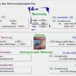 Inkasso Ratenzahlung Vorlage Best Of Verzugszinsen Rechnung Rechnungen F Lligkeit Verzug