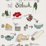 Inkontinenz Vorlagen Auf Rezept Erstaunlich Die Besten 25 Sketchnotes Rezepte Ideen Auf Pinterest