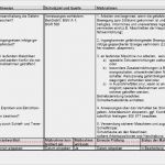 Instandhaltung Excel Vorlagen Angenehm Vorlage Zum Download Gefährdungsbeurteilung